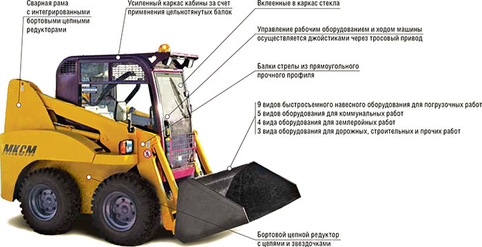 Описание МКСМ